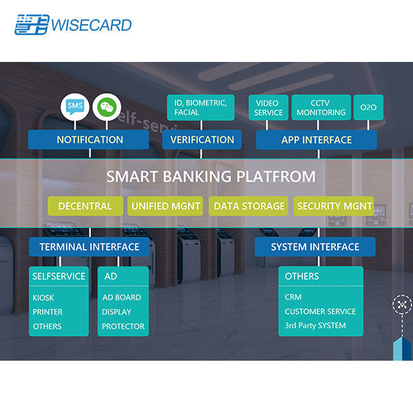 PIN Management Smart Banking Solution , Smart Business Banking For Statement Printing