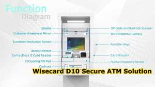 Display aspetto ATM WCT-D10